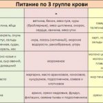 3 Negative blood group in women
