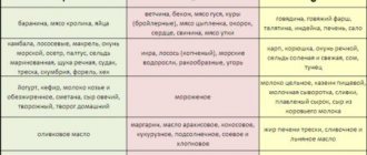 3 Отрицательная группа крови у женщин