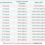 31 неделя беременности: описание, живот, размер плода, ощущения ...