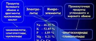 Actovegin during pregnancy. What is it prescribed for, instructions for use, reviews