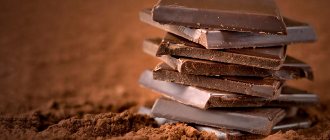 allergy to chocolate