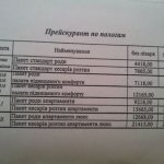 Prices for childbirth in Kivev