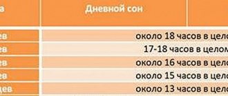 что делать если не спит новорожденный ребенок