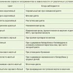 Stool color and reasons