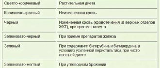 Стул черного цвета при беременности после приема железа