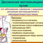 Diskenisia of the choleretic tract. Symptoms and treatment with folk remedies, drugs, diet 