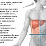 Факторы риска заражения гепатитом В