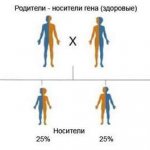 Genetics of cystic fibrosis