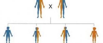 Genetics of cystic fibrosis