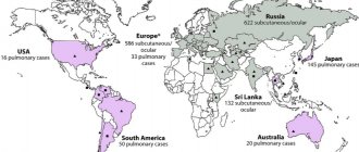 geographical distribution