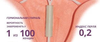 Гормональная спираль - вероятность забеременеть