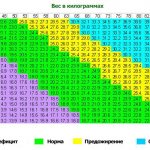 Индекс массы тела