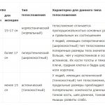 Solovyov index during pregnancy