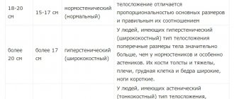 Индекс Соловьева при беременности