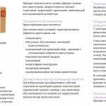 Как действует Дюфастон