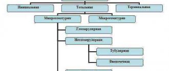 как лечить гематурию