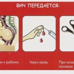 Как передается ВИЧ-инфекция