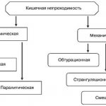 Классификация непроходимости