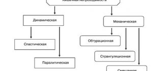Classification of obstruction