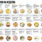 Menu for the first month under guard