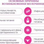 Thrush in women. Symptoms and treatment: drugs in tablets, suppositories, pharmaceutical drugs, folk remedies 