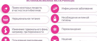 Молочница у женщин. Симптомы и лечение: препараты в таблетках, свечи, аптечные лекарства, народные средства