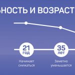 Можно ли забеременеть после противозачаточных - Изображение №1