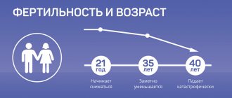 Можно ли забеременеть после противозачаточных - Изображение №1