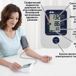 Description and control of the tonometer
