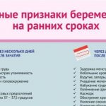 The main signs of pregnancy, in the presence of which gynecologists recommend purchasing a pregnancy test