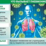 Main pathogens of pneumonia