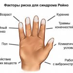 От каких показателей зависит болезнь