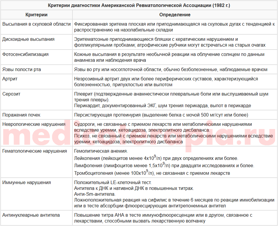 Красная волчанка дифференциальная диагностика. Диагностические критерии СКВ 1997. Диагностические критерии СКВ. Системная красная волчанка критерии диагностики. СКВ критерии диагноза.