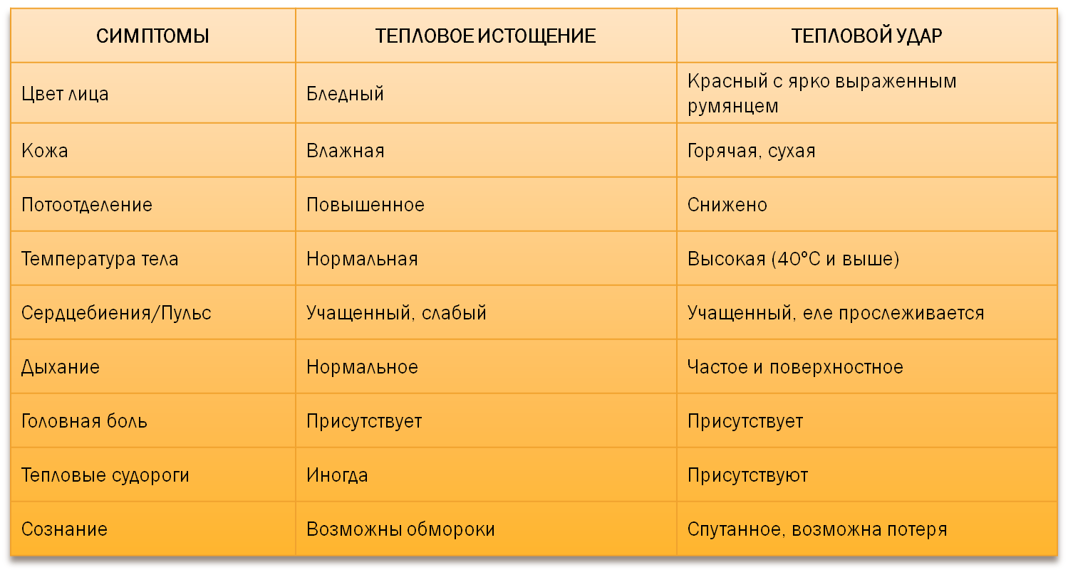 Может ли подняться температура у ребенка от жары в комнате