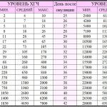 При оплодотворении яйцеклетки какие симптомы ощущение бывают 5