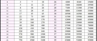 При оплодотворении яйцеклетки какие симптомы ощущение бывают 5