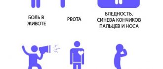 Признаки обострения хронического панкреатита