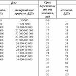 Results and interpretation of hCG