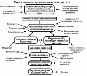 Что такое схема терапия