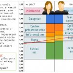 Тяжесть в ногах. Причины у женщин, мужчин ниже, выше колена, лечение, к какому врачу обратиться