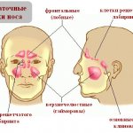Thickening of the mucous membrane of the maxillary sinuses, cells of the ethmoid labyrinth. What is this treatment? 