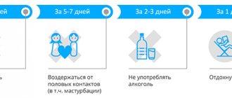 Забор спермы - Изображение №1