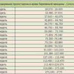 early frozen pregnancy